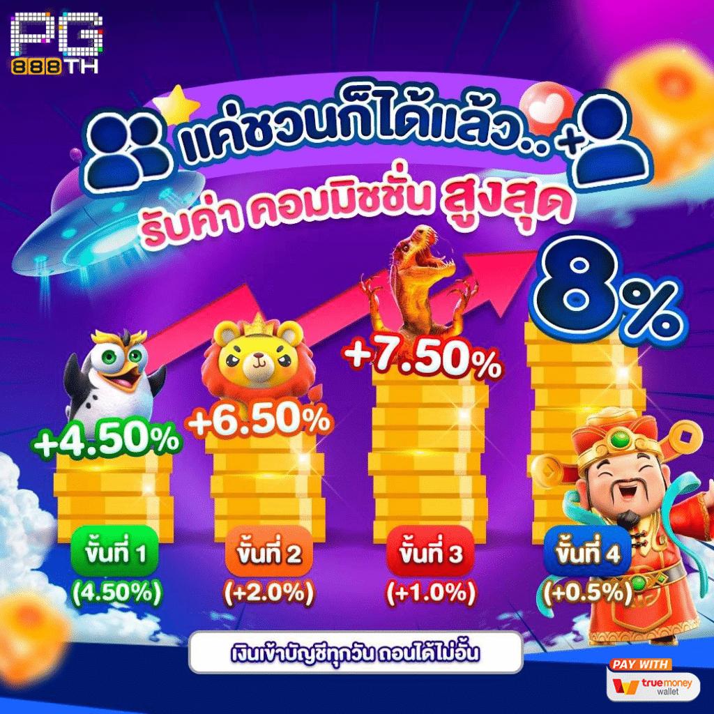 PGSLOT AUTO แหล่งเดิมพันสล็อตใหม่ล่าสุด ครบจบในเว็บเดียว