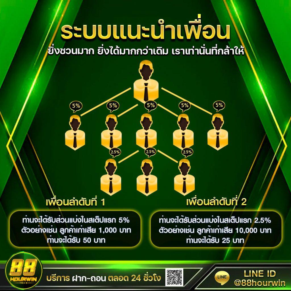 beo89 สล็อต เว็บตรงไม่ผ่านเอเย่นต์ บริการทันใจ 2024