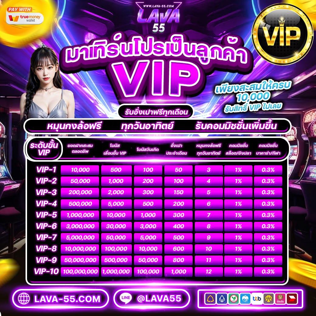 fullslot pg ทางเข้า ระบบใหม่ล่าสุด เล่นง่าย ได้เงินจริงในไทย