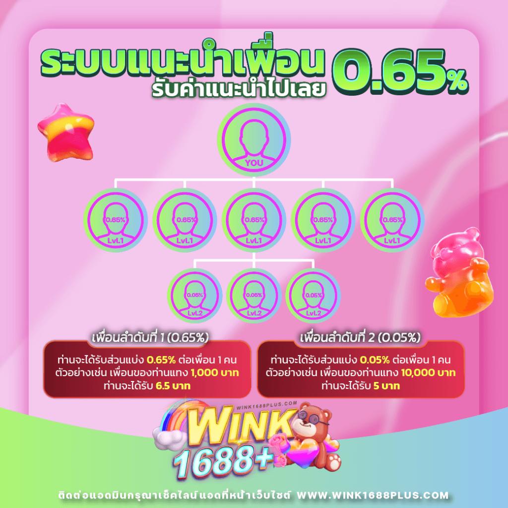 g2grich888 เว็บคาสิโนออนไลน์ยอดนิยม พร้อมโบนัสสุดคุ้มในไทย2024
