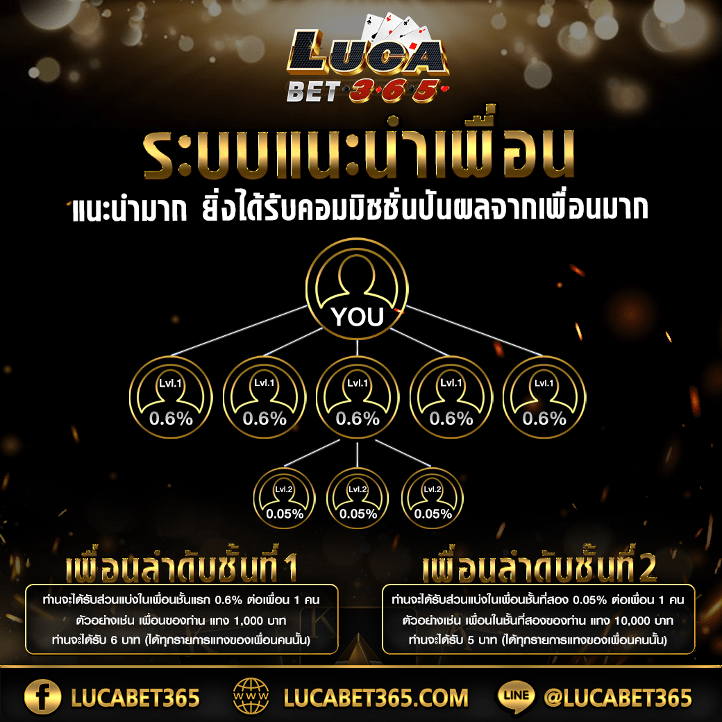lottosod auto รวมเกมสล็อตและเกมใหม่ล่าสุดแห่งปี 2024