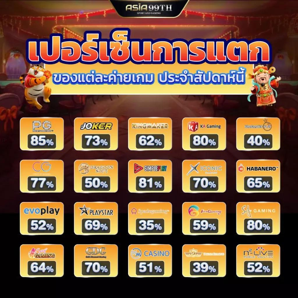 rocket878 เว็บคาสิโนออนไลน์ยอดนิยม พร้อมโปรโมชั่นแรงในไทย