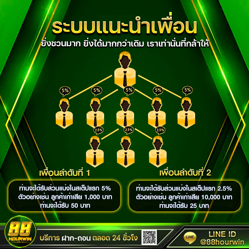 ผลบอลสด7m2 เว็บเดิมพันอันดับหนึ่ง เล่นง่าย จ่ายจริง บริการทันใจ
