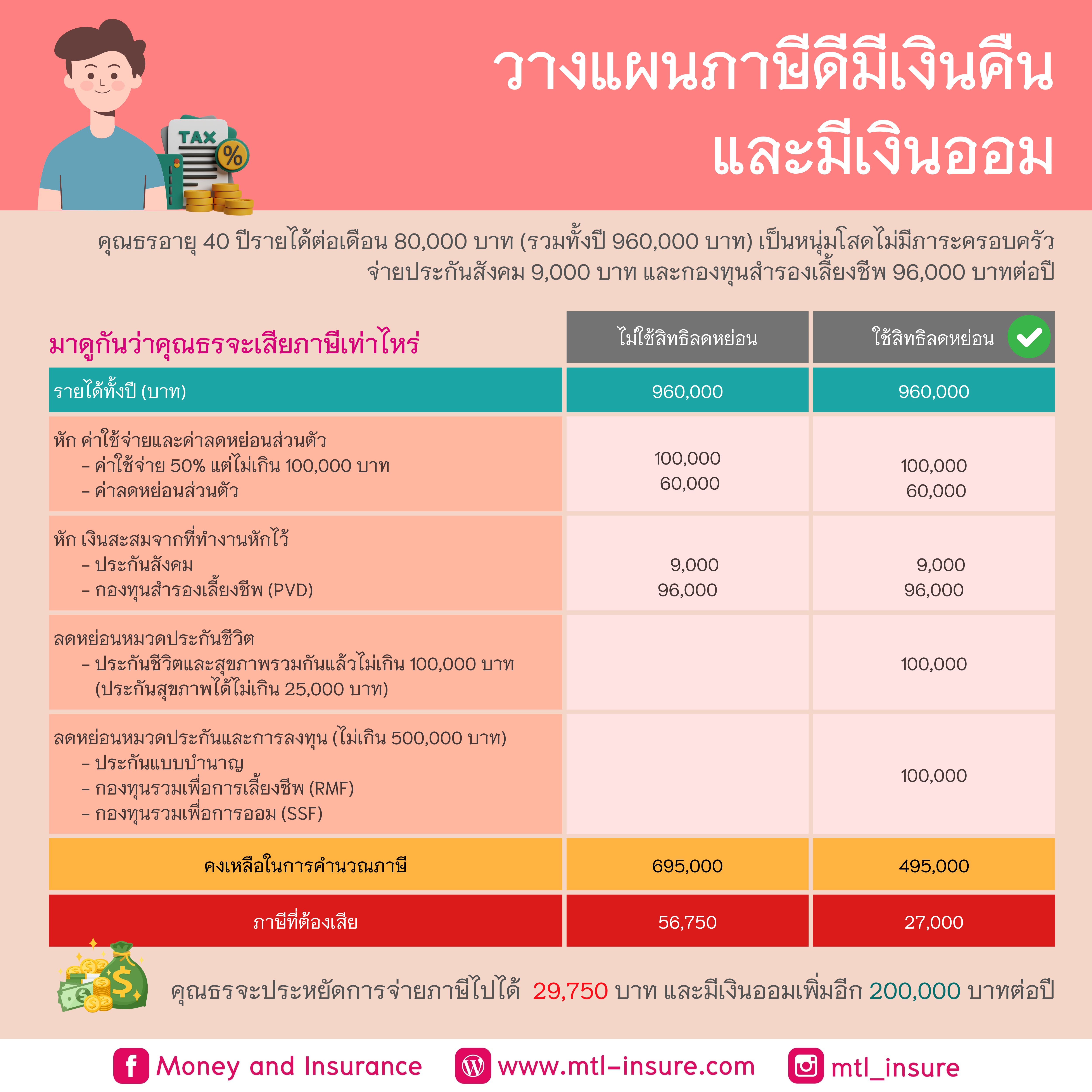 เครดิตฟรี888 เว็บคาสิโนครบวงจร พร้อมโปรโมชั่นล่าสุด 2023