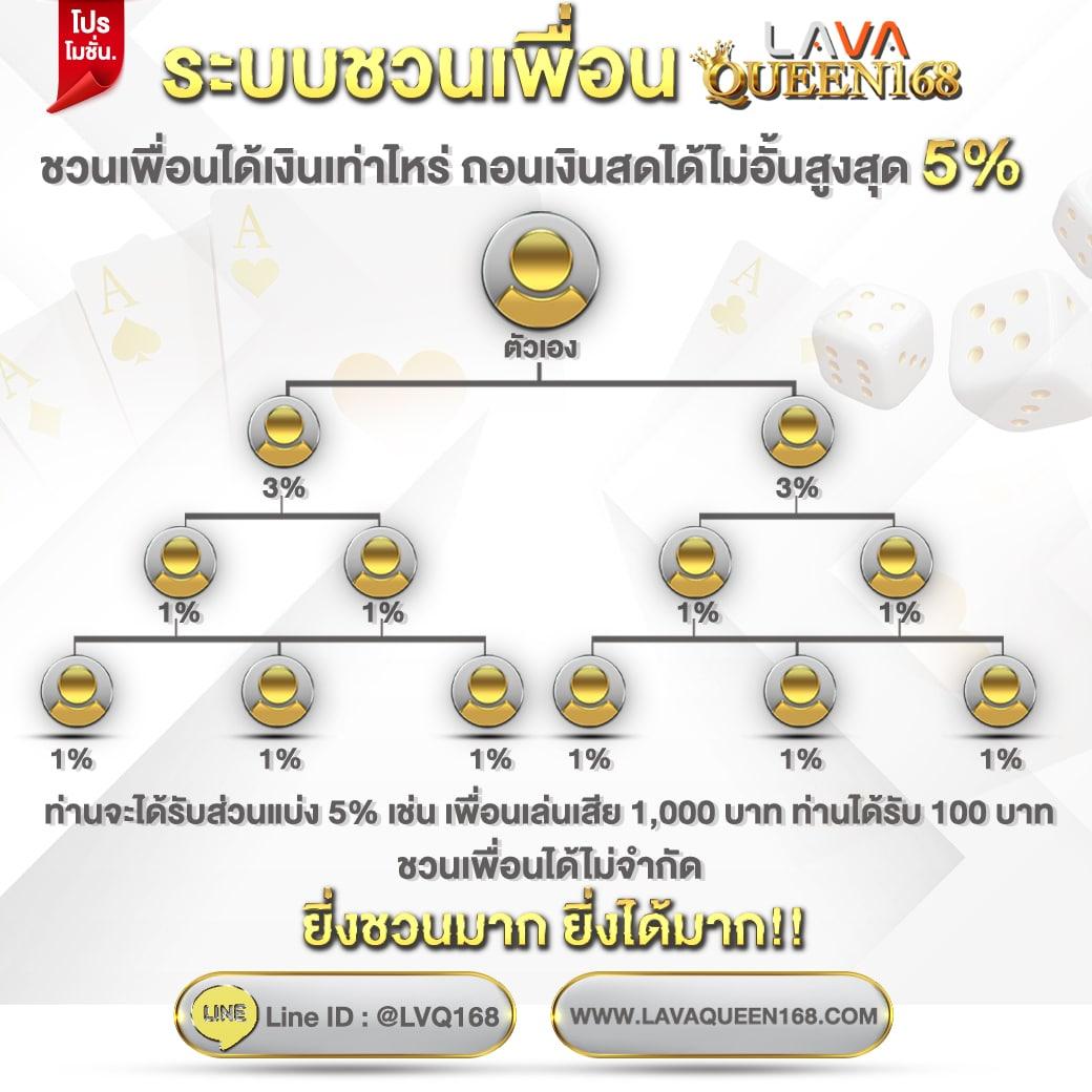 เครดิตฟรี สล็อต เล่นง่าย จ่ายจริง สมัครเร็วที่สุดในไทย