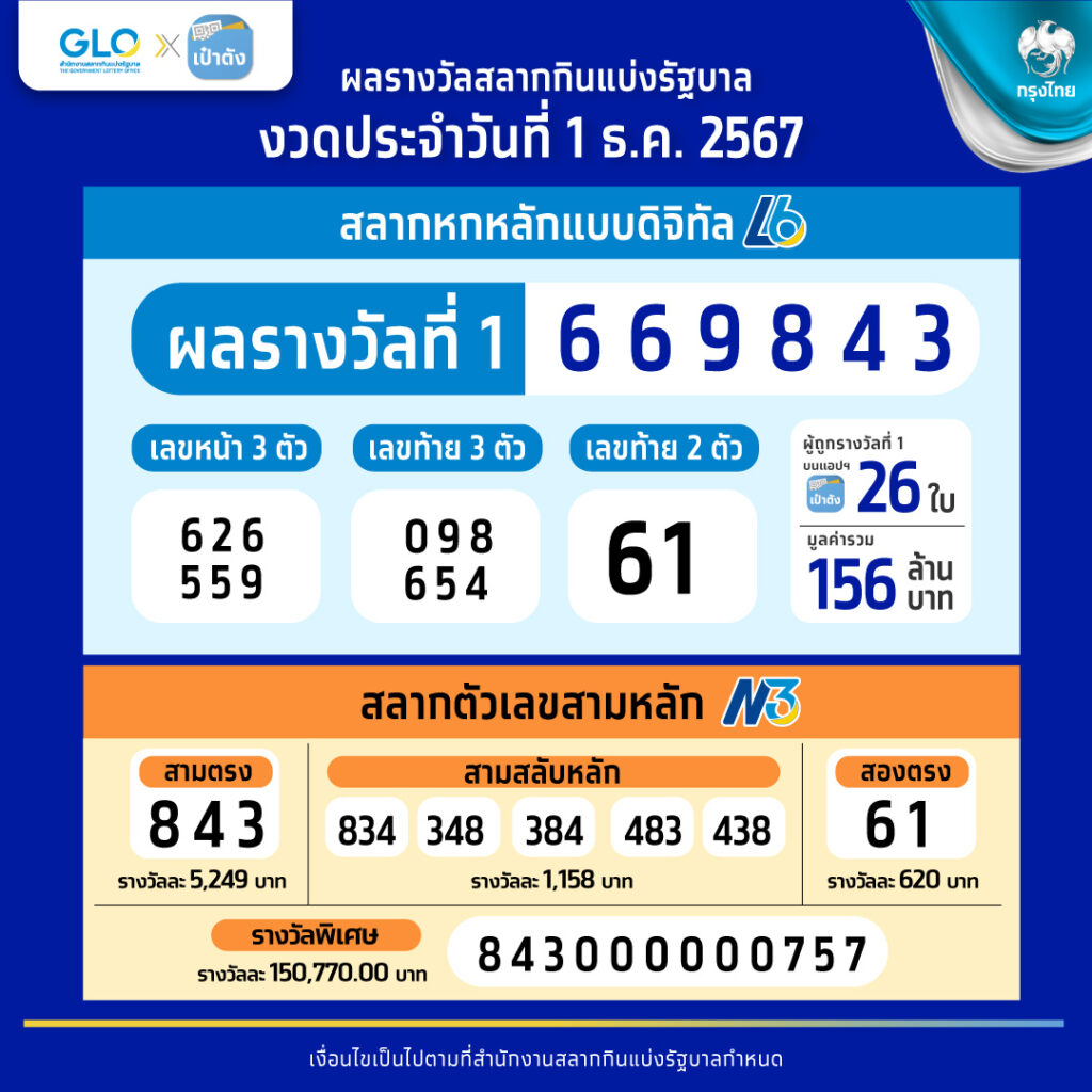 เว็บซื้อหวย ซื้อหวยออนไลน์ ระบบรวดเร็ว จ่ายเต็ม ครบทุกเลข
