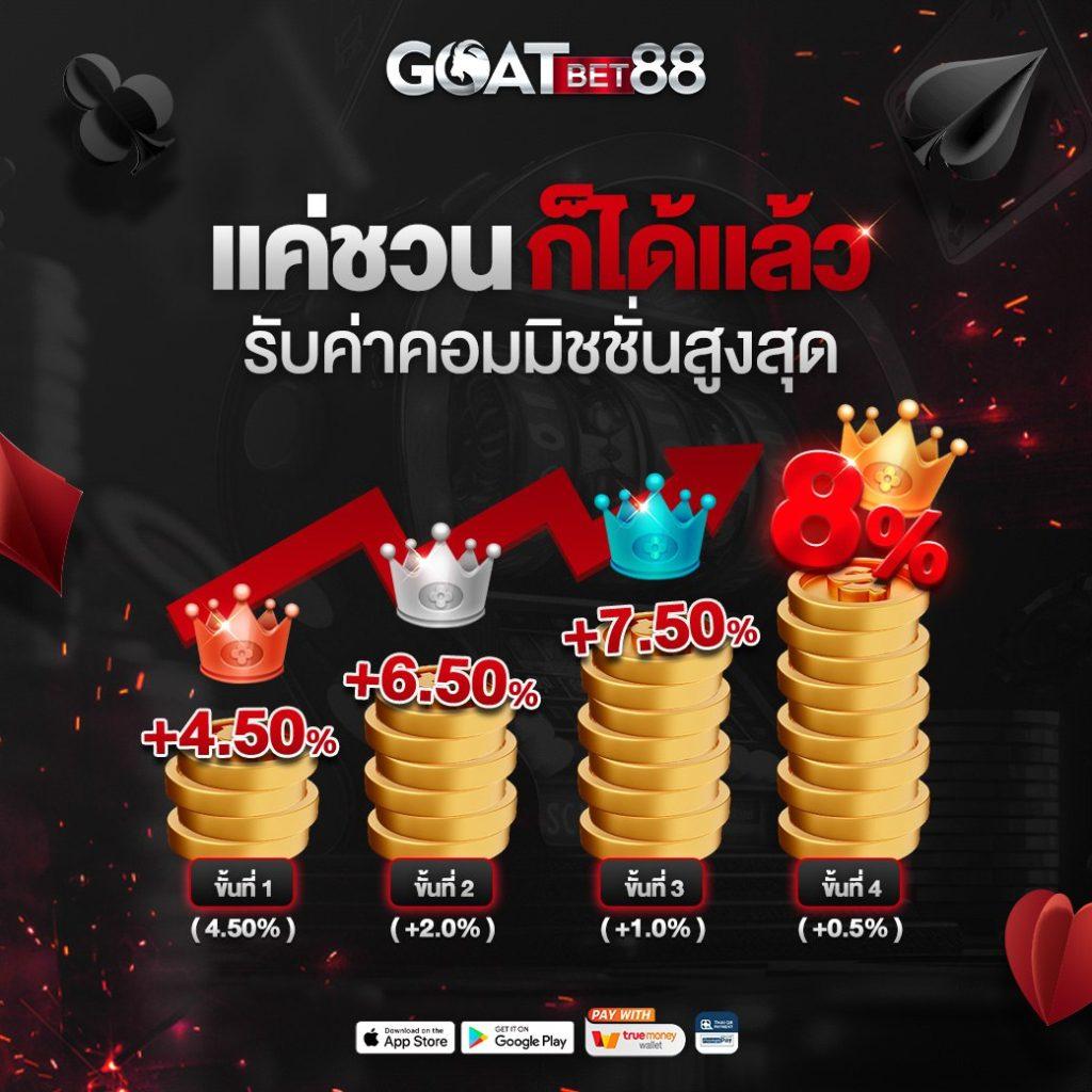 โปร ทุนน้อย ฝาก 5 รับ 100 ล่าสุด เกมคาสิโนยอดนิยมต่อยอดง่าย