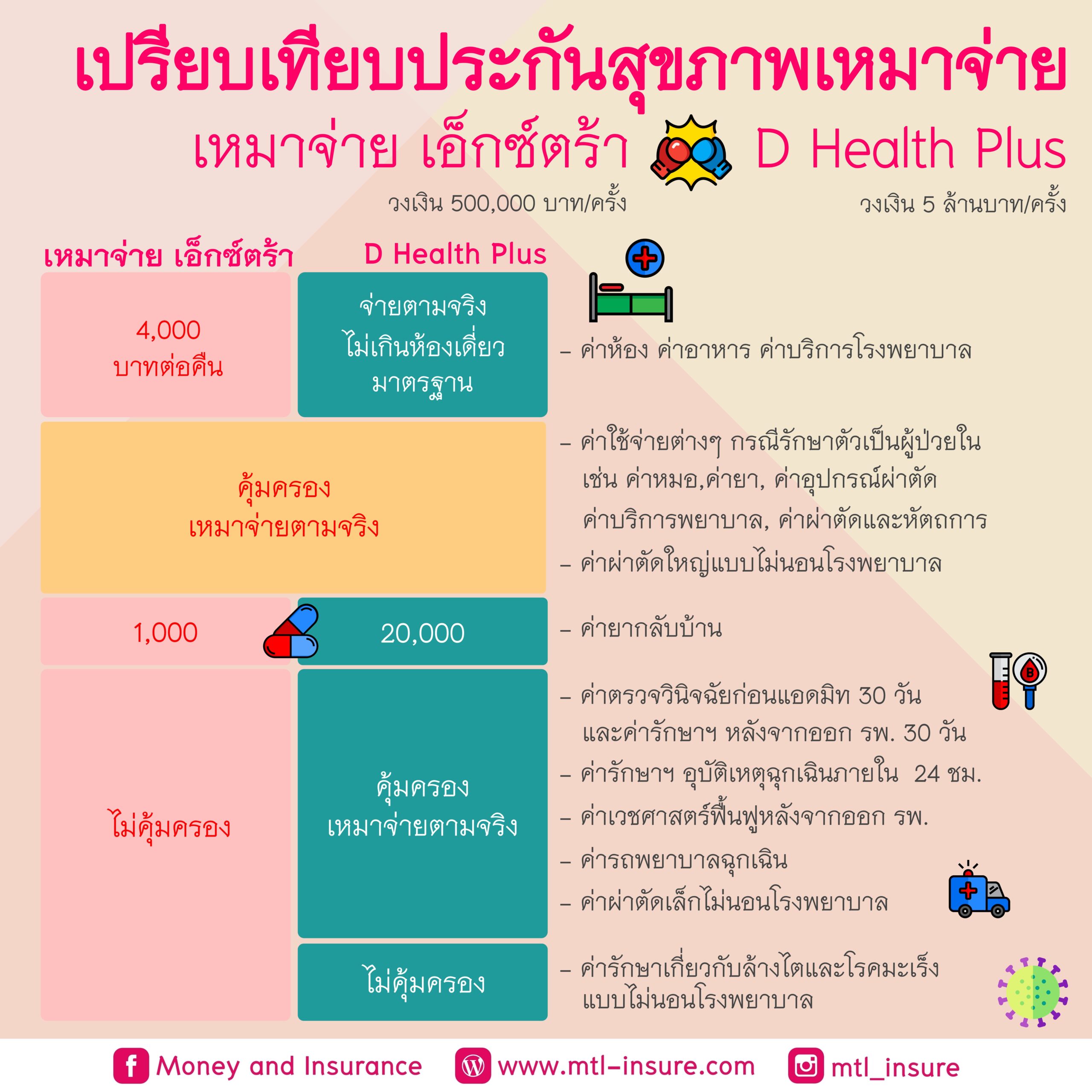 ไทยสกอ คาสิโนออนไลน์ เว็บตรง ฝากถอนง่าย ไม่มีขั้นต่ำ